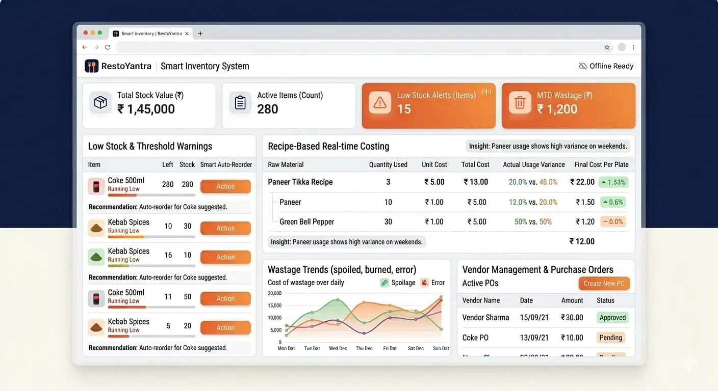 Automated Inventory & Stock Management