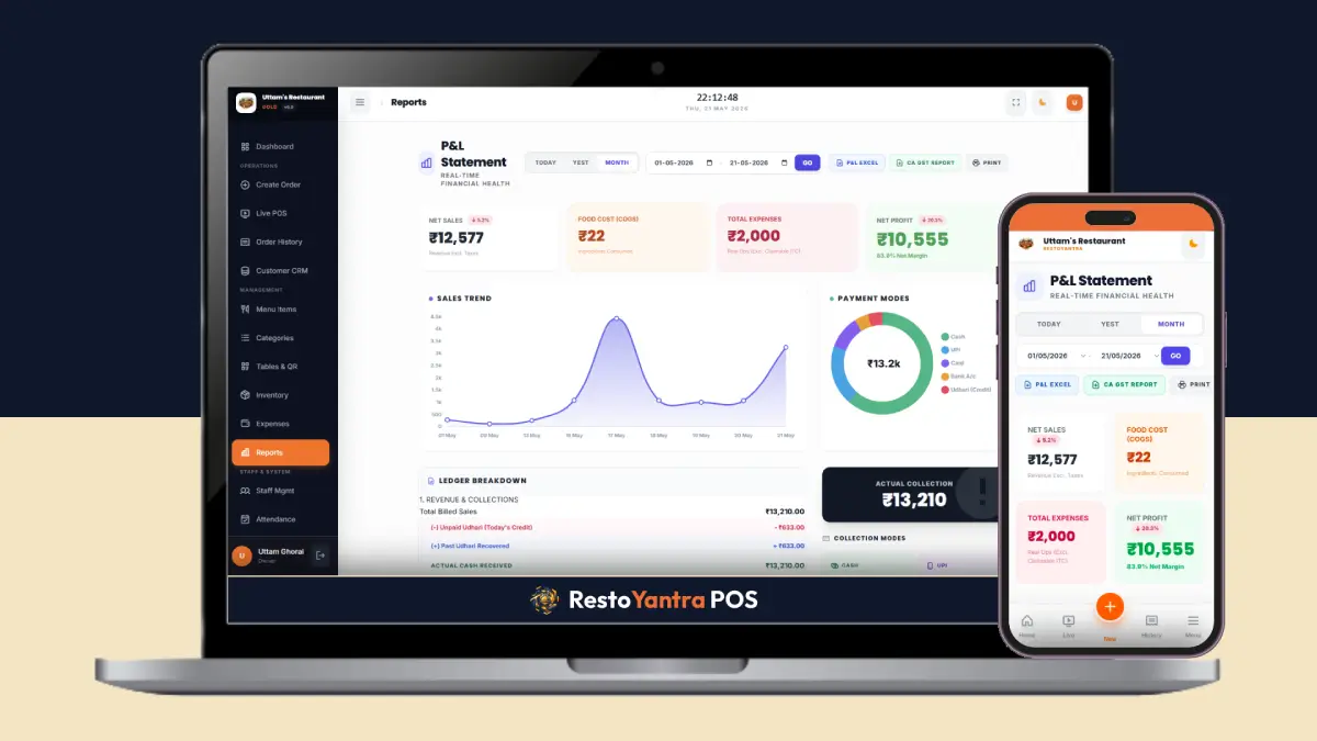Restaurant P&L Sales Analytics Dashboard